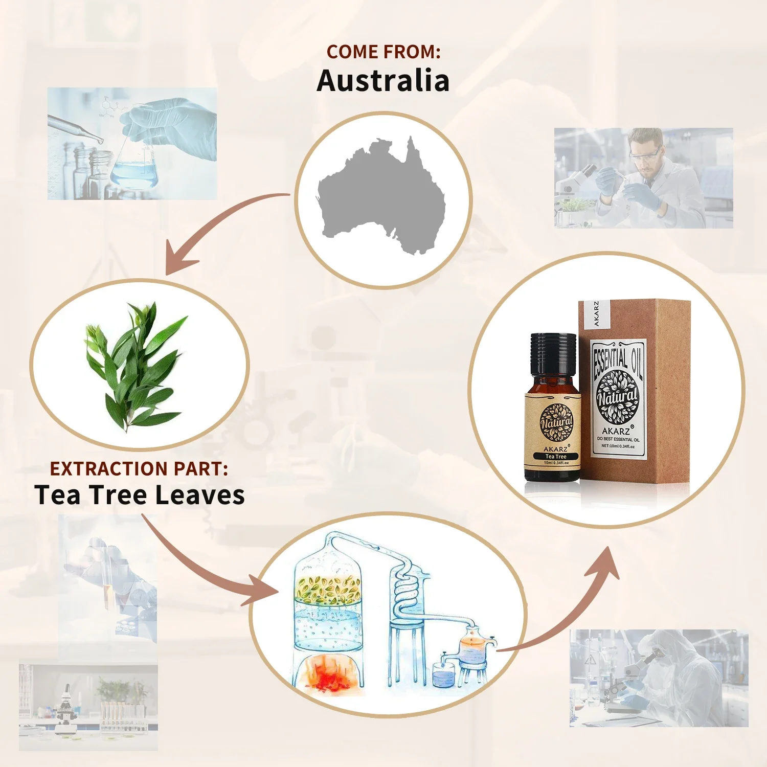 Akarz óleo essencial de alecri - Perfume Fragrance Oils For Candles avaliação e preço